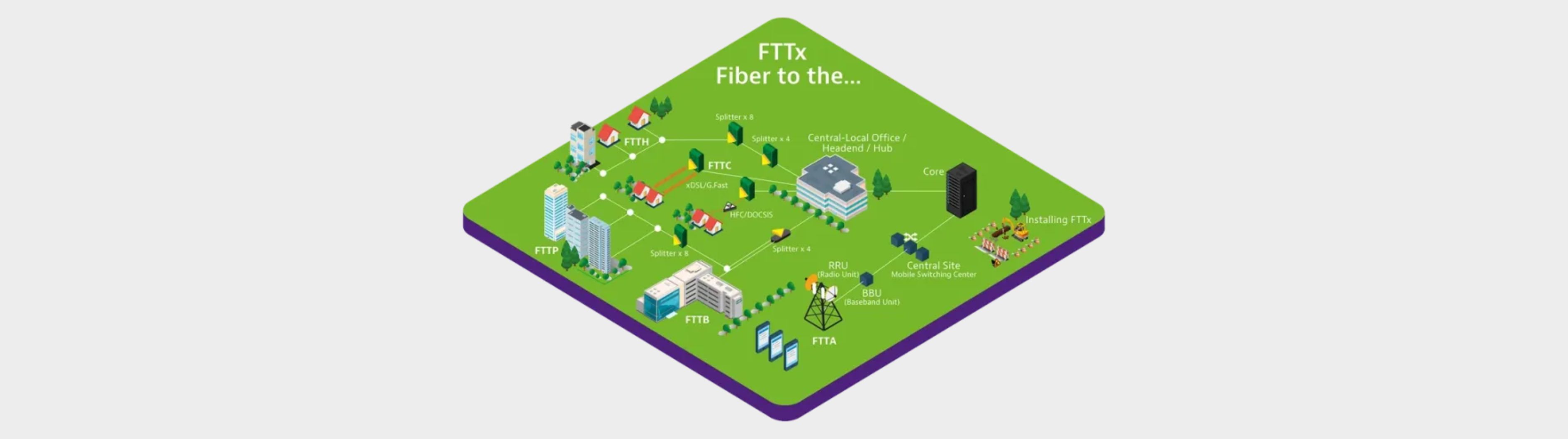 Conectividad FTTX